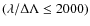 $(\lambda/\Delta \Lambda \le 2000)$