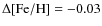 $\Delta[{\rm Fe/H}] = -0.03$