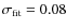 $\sigma_{\rm fit}=0.08$