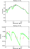 \begin{figure}
\par\resizebox{9cm}{!}{\includegraphics{12521f9a.ps}}
\resizebox{9cm}{!}{\includegraphics{12521f9b.ps}}
\end{figure}
