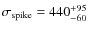 $\sigma_{\rm spike} = 440^{+95}_{-60}$
