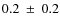 $0.2~\pm~0.2$