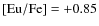 ${\rm [Eu/Fe]}=+0.85$