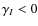 $\gamma _I <0$