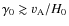 $\gamma _0\gtrsim {v}_{\rm A}/H_{0}$