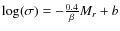 $\log(\sigma)= -\frac{0.4}{\beta}M_r+b$