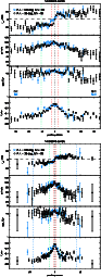 \begin{figure}\includegraphics[width=9cm]{11684fig5a.ps}\par\includegraphics[width=9cm]{11684fig5b.ps}
\end{figure}