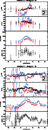 \begin{figure}\includegraphics[width=9cm]{11684fig6a.ps}\par\includegraphics[width=9cm]{11684fig6b.ps}
\end{figure}