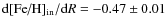 ${\rm
d}[\mbox{Fe/H}]_{{\rm in}}/{\rm d}R = -0.47 \pm
0.01$