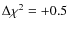 $\Delta \chi ^2 = +0.5$