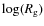 $\log(R_{\rm g})$