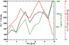 \begin{figure}
\par\includegraphics[width=8.8cm,clip]{12445fg8.eps}
\end{figure}