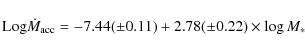\begin{displaymath}%
{\rm Log} \dot M_{\rm {acc}}=-7.44(\pm0.11)+2.78(\pm0.22)\times \log M_*
\end{displaymath}