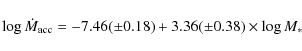 \begin{displaymath}%
\log \dot M_{\rm {acc}}=-7.46(\pm0.18)+3.36(\pm0.38)\times \log M_*
\end{displaymath}