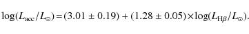 \begin{displaymath}%
\log(L_{\rm {acc}}/L_{\odot})\!=\!(3.01\pm0.19)+(1.28\pm0.05)\!\times\! \log (L_{\rm {H}\beta}/L_{\odot}).~~
\end{displaymath}