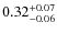 $\rm0.32^{+0.07}_{-0.06}$