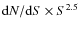${\rm d}{N}/{\rm d}{S} \times S^{2.5}$