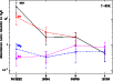 \begin{figure}
\par\includegraphics[width=180pt, angle=270]{11257f11.eps}
\end{figure}