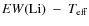 $EW({\rm Li})~-~T_{\rm eff}$