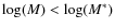 $\log(M)<\log(M^*)$