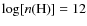 $\log [n({\rm H})]=12$