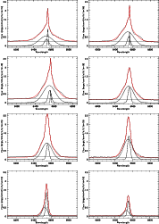 \begin{figure}
\par\mbox{\includegraphics[angle=-90,width=8cm,clip]{11776A1a.ps}...
....ps}\includegraphics[angle=-90,width=8cm,clip]{11776A1h.ps} }
\par
\end{figure}