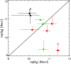 \begin{figure}
\par\resizebox{9cm}{!}{\includegraphics{11995f07}}
\end{figure}