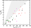 \begin{figure}
\par\resizebox{9cm}{!}{\includegraphics{11995f17}}
\end{figure}