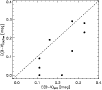 \begin{figure}
\par\resizebox{9cm}{!}{\includegraphics{11995f03}}
\end{figure}
