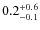 $\rm0.2^{+ 0.6}_{- 0.1}$