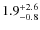 $\rm 1.9^{+ 2.6}_{- 0.8}$