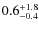 $\rm0.6^{+ 1.8}_{- 0.4}$