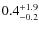 $\rm0.4^{+ 1.9}_{- 0.2}$