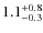 $\rm 1.1^{+ 0.8}_{- 0.3}$