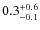 $\rm0.3^{+ 0.6}_{- 0.1}$