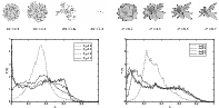 \begin{figure}
\par\mbox{\parbox{9cm}{\includegraphics[width=8.5cm]{12267f1a.eps...
...\sigma$ =0.7\\
\includegraphics[width=8.5cm]{12267f1d.eps}} }
\end{figure}