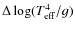 $\Delta \log(T_{\rm eff}^4/g)$