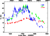 \begin{figure}
\par\includegraphics[width=8.8cm,clip]{2732fig4.eps}
\end{figure}