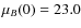 $\mu_{B}(0) = 23.0$