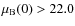 $\mu_{\rm B}(0)>22.0$