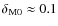 $\delta _{\rm M0}\approx
0.1$