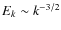 $E_k\sim k^{-3/2}$