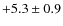 $+5.3\pm0.9$