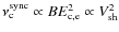 $\nu_{\rm c}^{\rm sync} \propto B E_{\rm c,e}^2
\propto V_{\rm sh}^2$