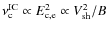 $\nu_{\rm c}^{\rm IC} \propto E_{\rm c,e}^2 \propto V_{\rm sh}^2 / B$