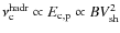 $\nu_{\rm c}^{\rm hadr} \propto E_{\rm c,p} \propto B V_{\rm sh}^2$
