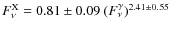 $F_\nu^{\rm X}=0.81 \pm 0.09 ~ (F_\nu^{\rm \gamma }) ^{2.41 \pm 0.55}$