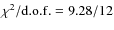 $\chi^{2}/\rm d.o.f. = 9.28/12$