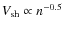$V_{\rm sh} \propto n^{-0.5}$