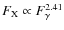 $F_{{\rm X}} \propto F_{{\rm\gamma}}^{2.41}$